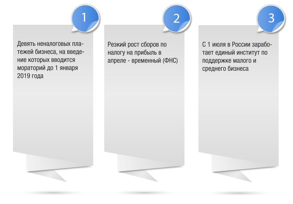 Топ-3 событий taxCOACH от 28 мая - 2 июня 2015 года